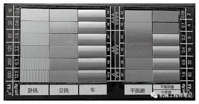 粗糙度样块了解一