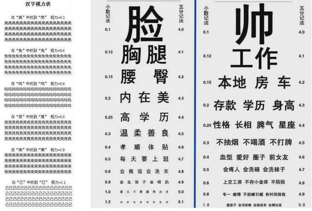 当然,还少不了吃货视力表