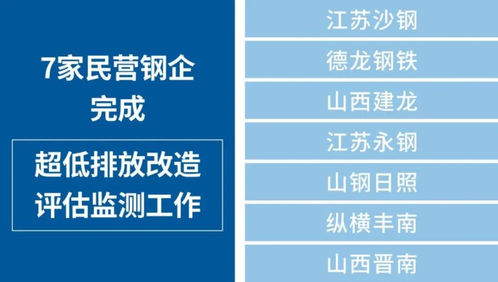 民营钢企哪家强?2020年中国民营钢企"成绩单"出炉!