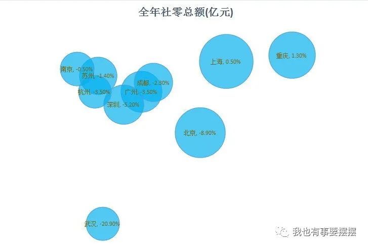 南京 人口负增长_南京人口分布图(3)