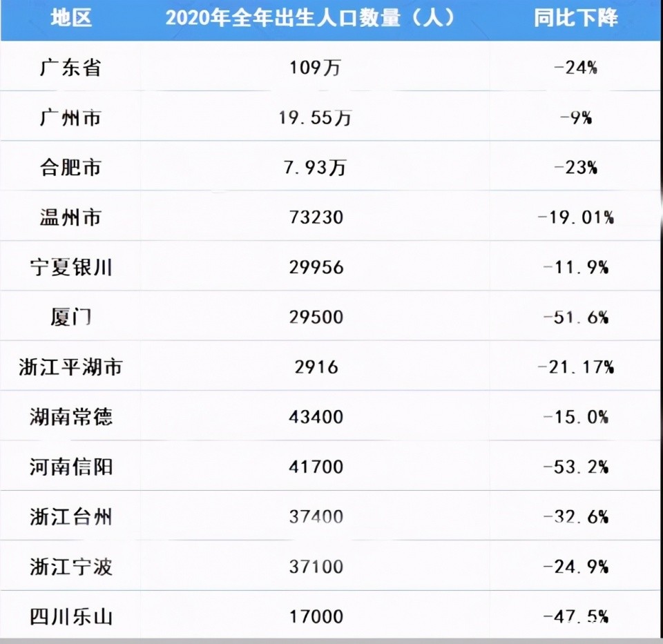 出生人口差_中国出生人口曲线图(3)