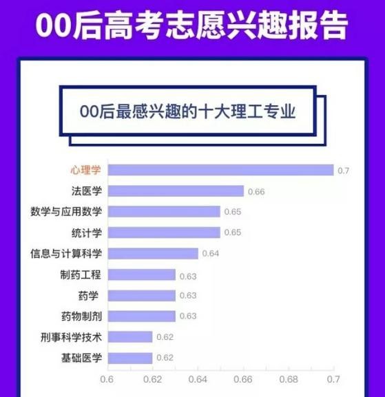 法医学排名_法医学铁道损伤图谱(3)