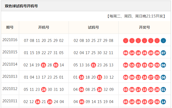 2021年双色球016期分享,上期命中了蓝球07,春节前的最后一期,希望能够