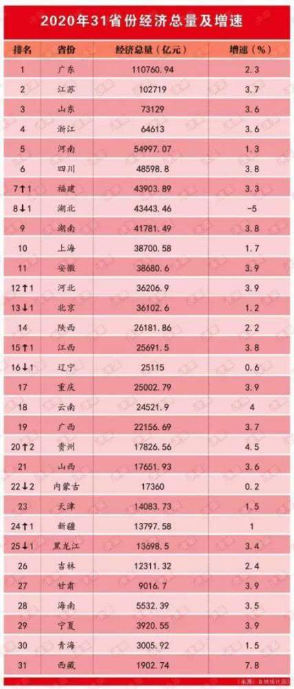 2020各省经济总量_中国各省地图