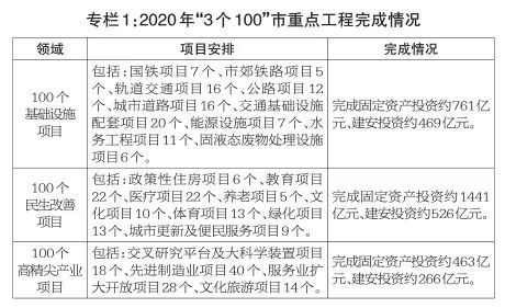 北京开发区gdp2020_中国gdp2020年