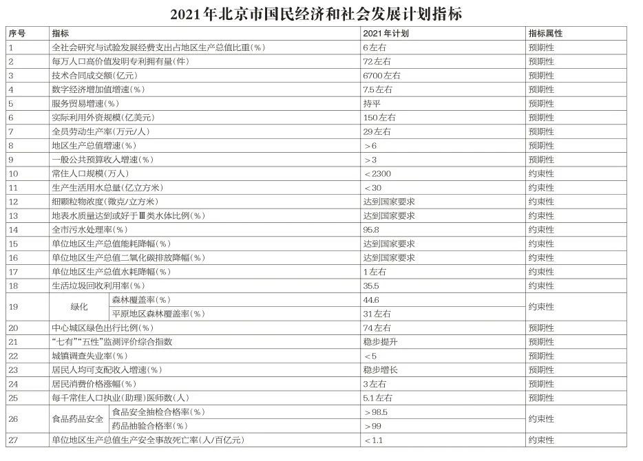 2021年国民经济总量_1961年国民经济调整(2)