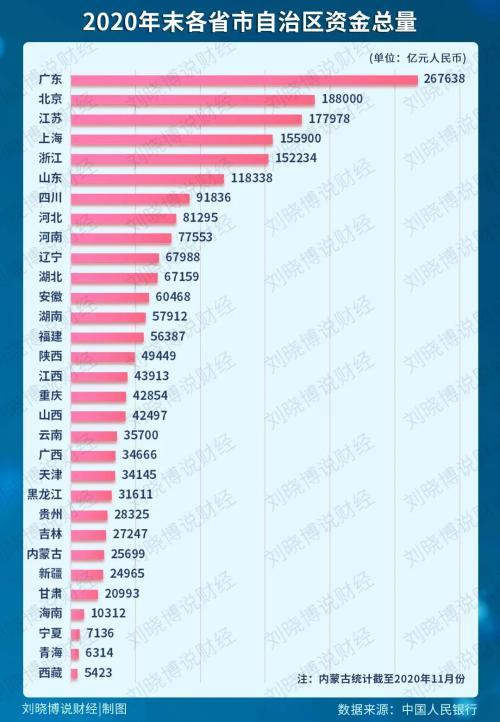 经济总量与货币总量相匹配_数字货币图片(2)