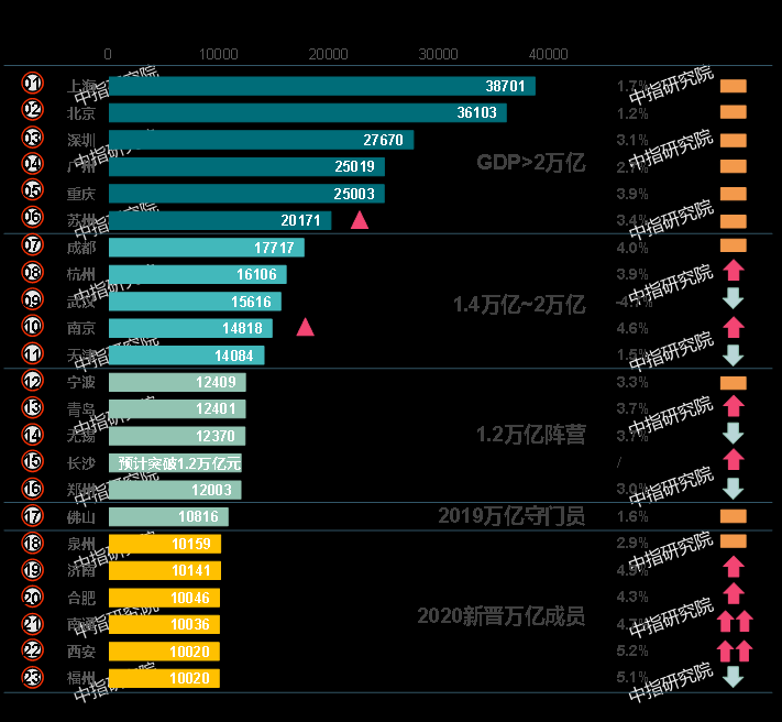 深圳 天津 2020gdp_天津gdp(2)