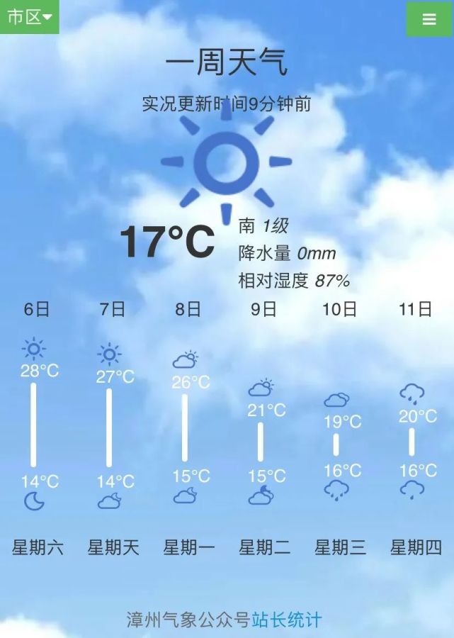漳浦天气有变!降温又降雨!