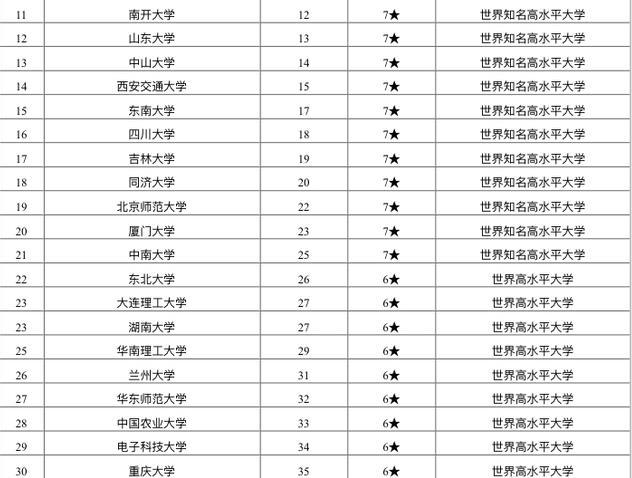 武汉的大学排名二本_武汉大学排名