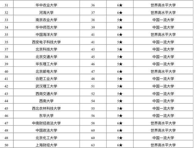 天津大专院校排名_天津大专校徽