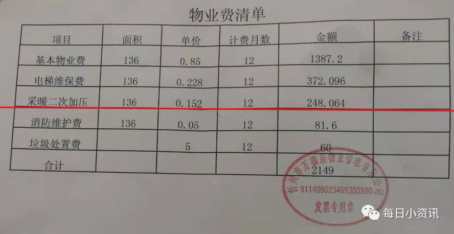 共5项合计2149元,从万福居物业公司的"物业费清单"中显示"采暖二次