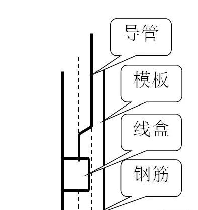 电线导管敷设工艺标准,收藏啦!