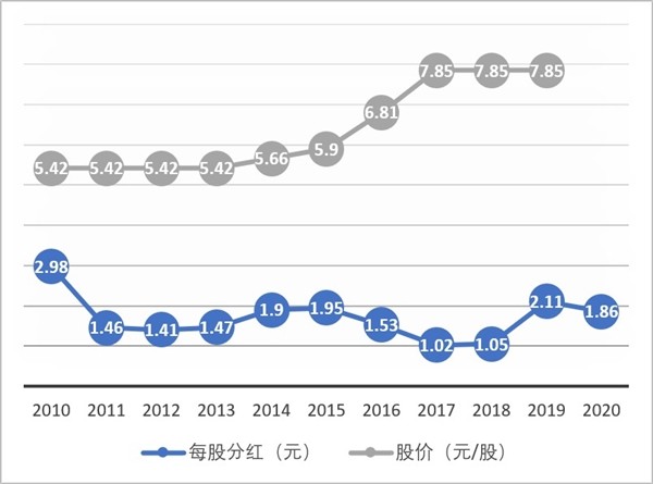 华为人均持股_华为员工持股协议