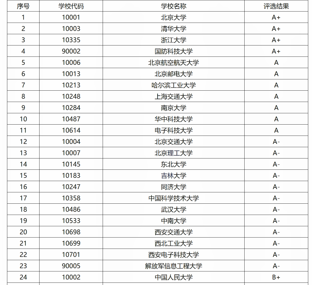 本a大学排名_世界排名前100的大学