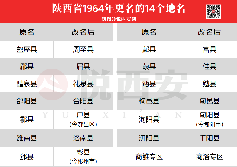 旬阳撤县设市gdp_旬阳撤县设市 撤县设市啥标准 有啥好处