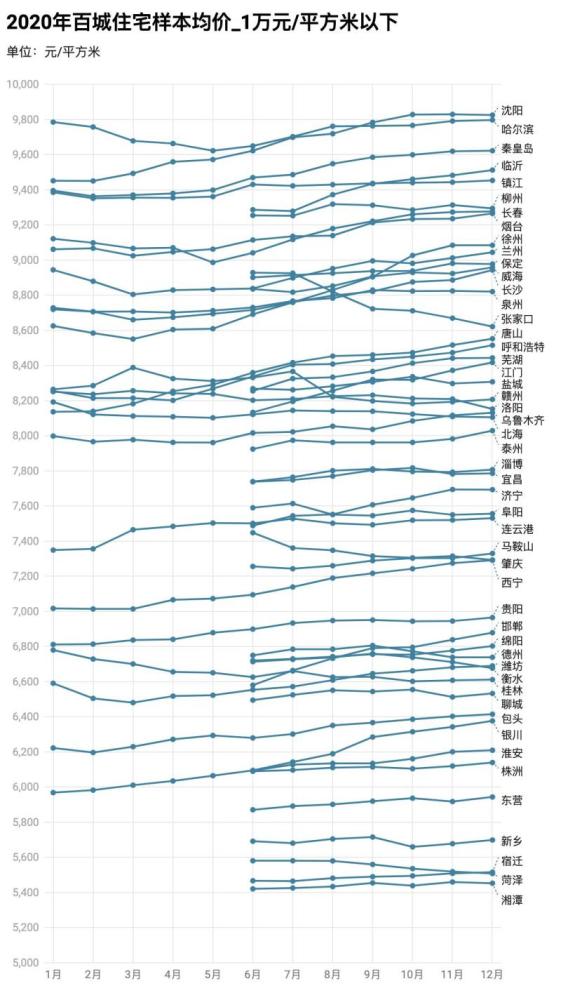 水费第一档第二档按人口分吗_第二名的逆袭(3)