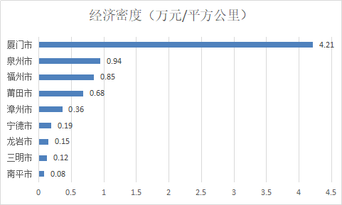 泉州人口密度_福建10年增加217万人 泉州人口最多厦门人口密度最大(2)