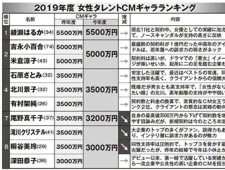 海萤堡曲谱_巴啦啦小魔仙海萤堡2