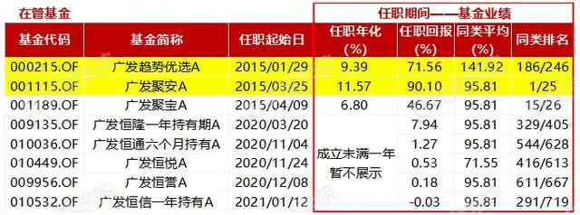 广发谭昌杰:5年年化10"固收"老司机如何每年都赚钱