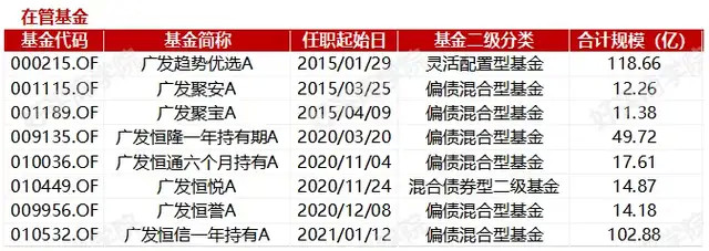 广发谭昌杰:5年年化10"固收"老司机如何每年都赚钱