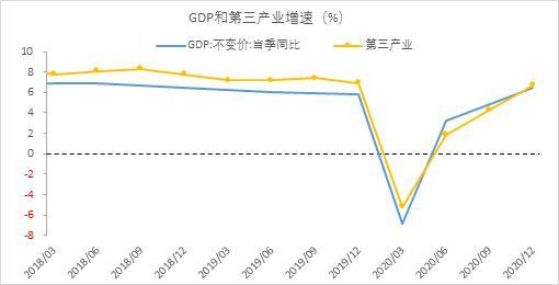 2021下半年gdp_2021下半年图片(2)