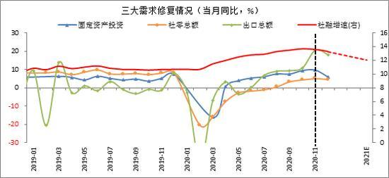 2021下半年经济总量_世界经济总量图片(2)