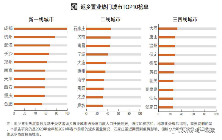 郑州人口一千五百万_郑州人口密度热力图(3)