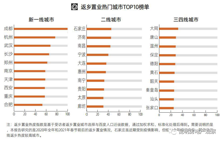 返乡置业人口_返乡置业图片