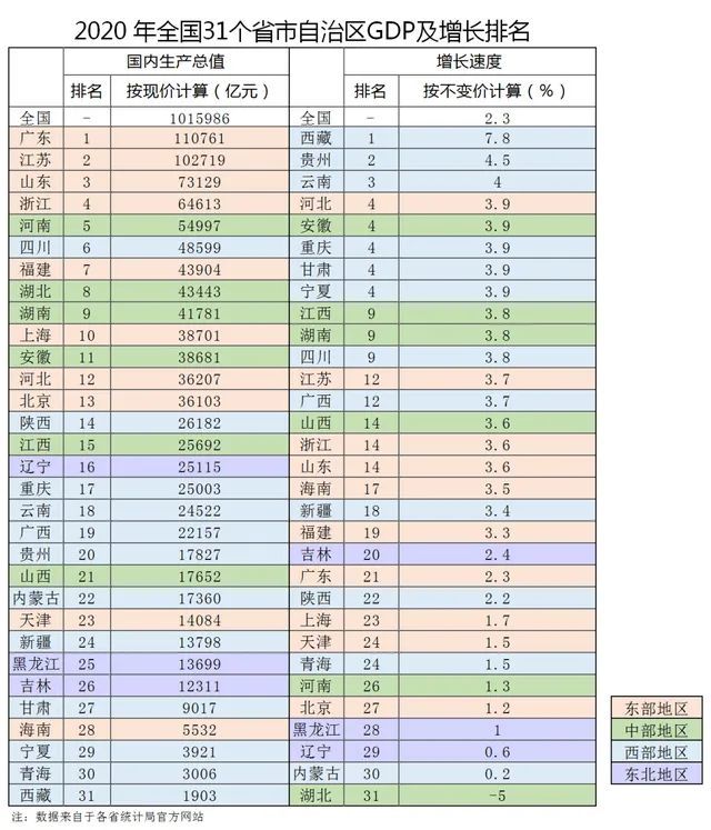 2020年安阳gdp(3)