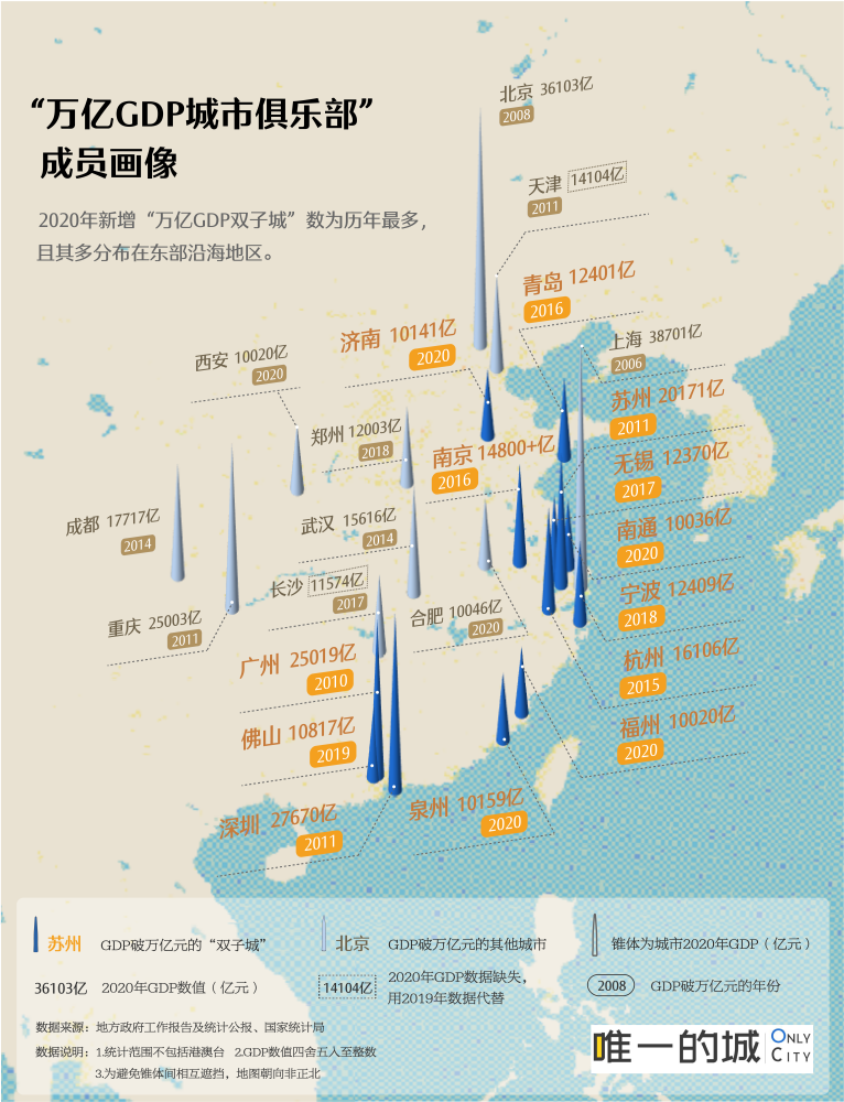 南京vs天津GDP_这六大城市,谁将打破中国城市格局(2)