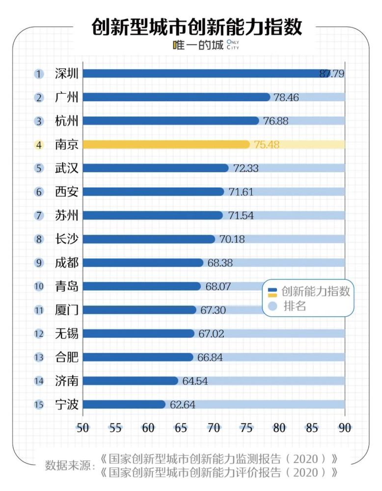 杭州vs南京gdp_南京各区gdp(3)