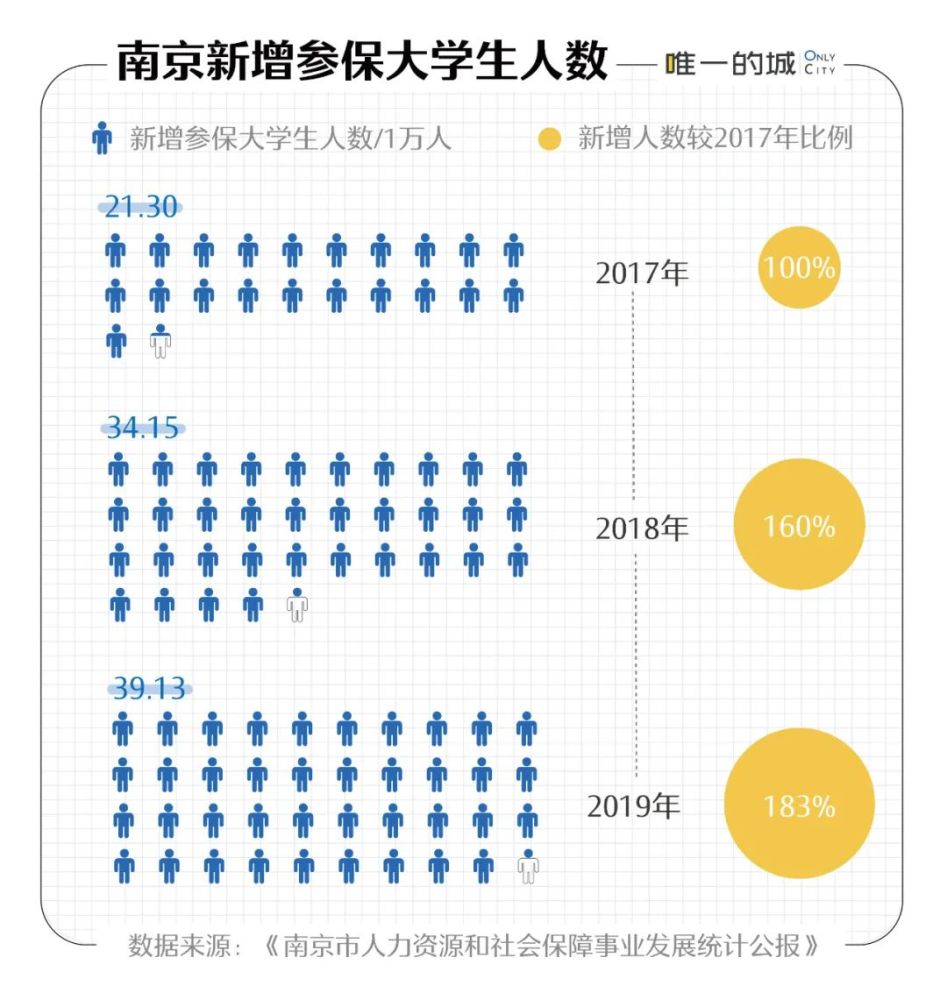 南通gdp过万亿喜报_南通万亿GDP反思(3)