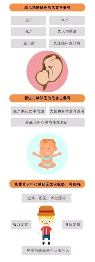 孕妇缺碘很害怕,如何在孕期做好碘营养平衡?