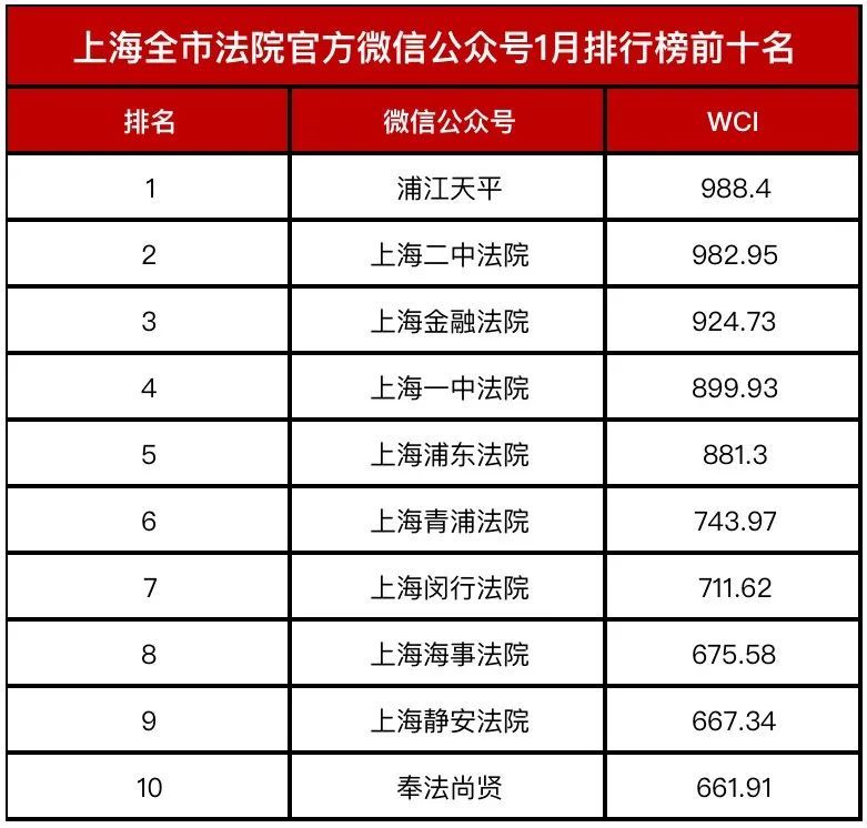 韩国经济总量进前10_韩国财阀经济图片(3)