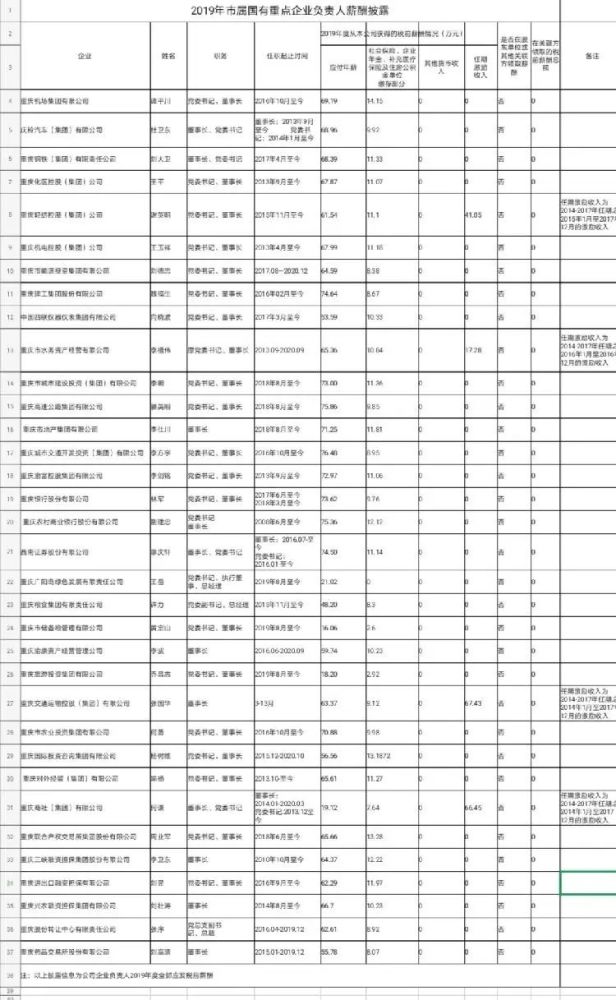 重点人口撤销要几年_国内房地产4月报(3)