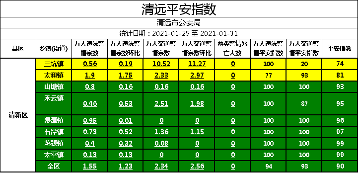 乡镇实有人口_实有人口管理员工服