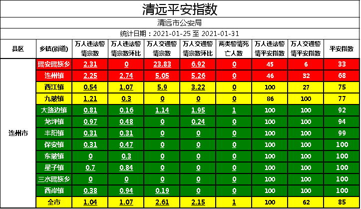 乡镇实有人口_实有人口管理员工服