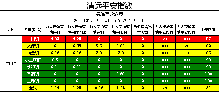 各市实有人口_台湾省各市人口(3)