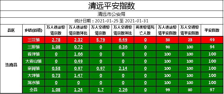 乡镇实有人口_实有人口管理员工服