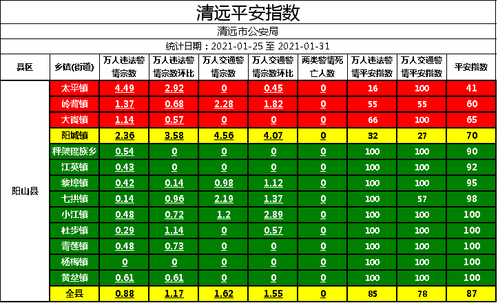 乡镇实有人口_实有人口管理员工服