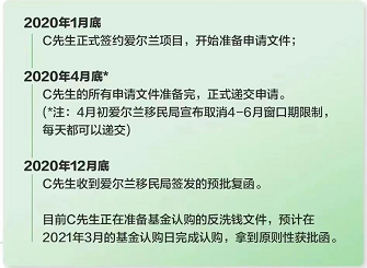 流动人口婚育证明的申请表(3)