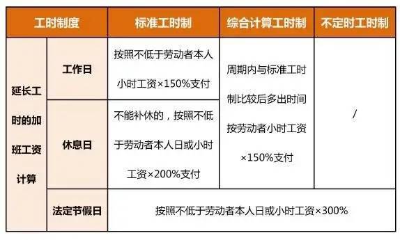 75×200%三倍日工资=加班工资的计算基数÷21.