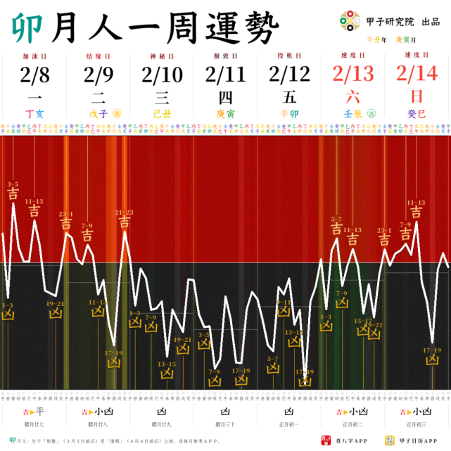 邓丽君的八字分析_王菲八字分析_周杰伦八字分析