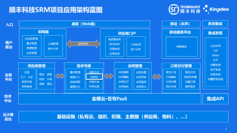二手交易平台排行榜：值得信赖的交易渠道