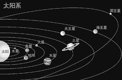 太阳系中第九大行星"尼比鲁"现身?