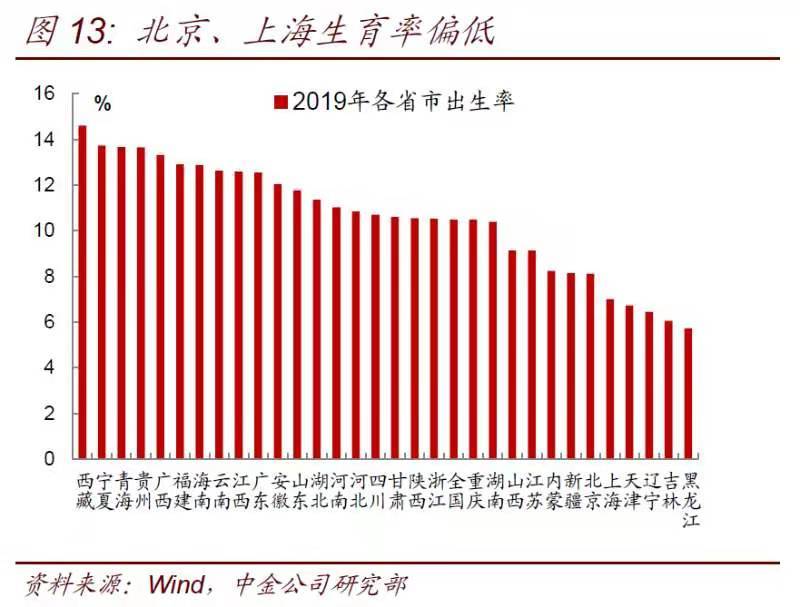 华侨人口总数_中国人口总数柱状图