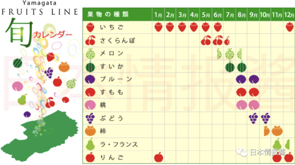 日本水果全年时令时间表!