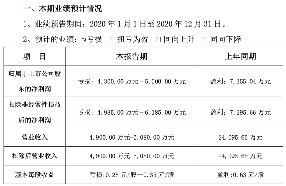 2020深圳1 12月GDP_深圳gdp2020(2)
