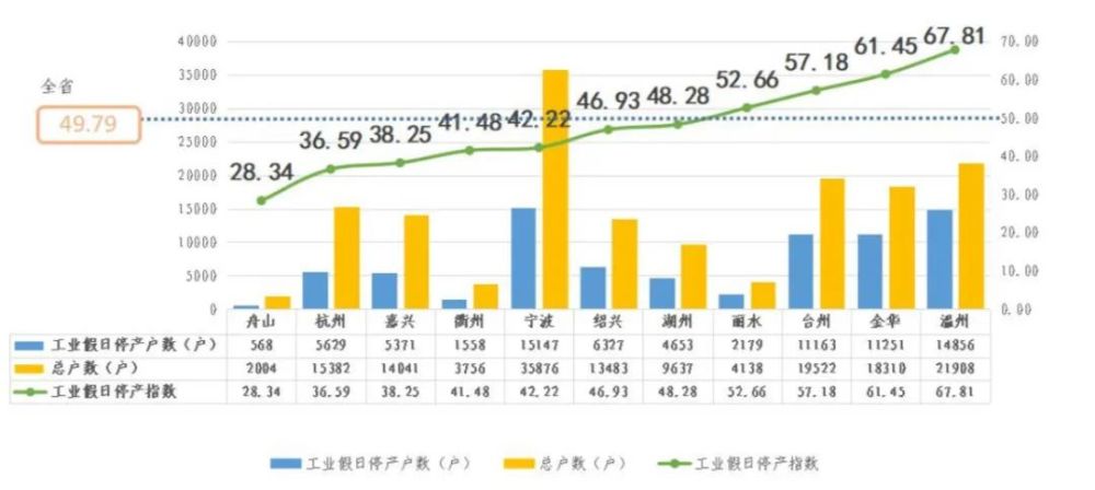 浙江省春节流动人口_浙江省地图